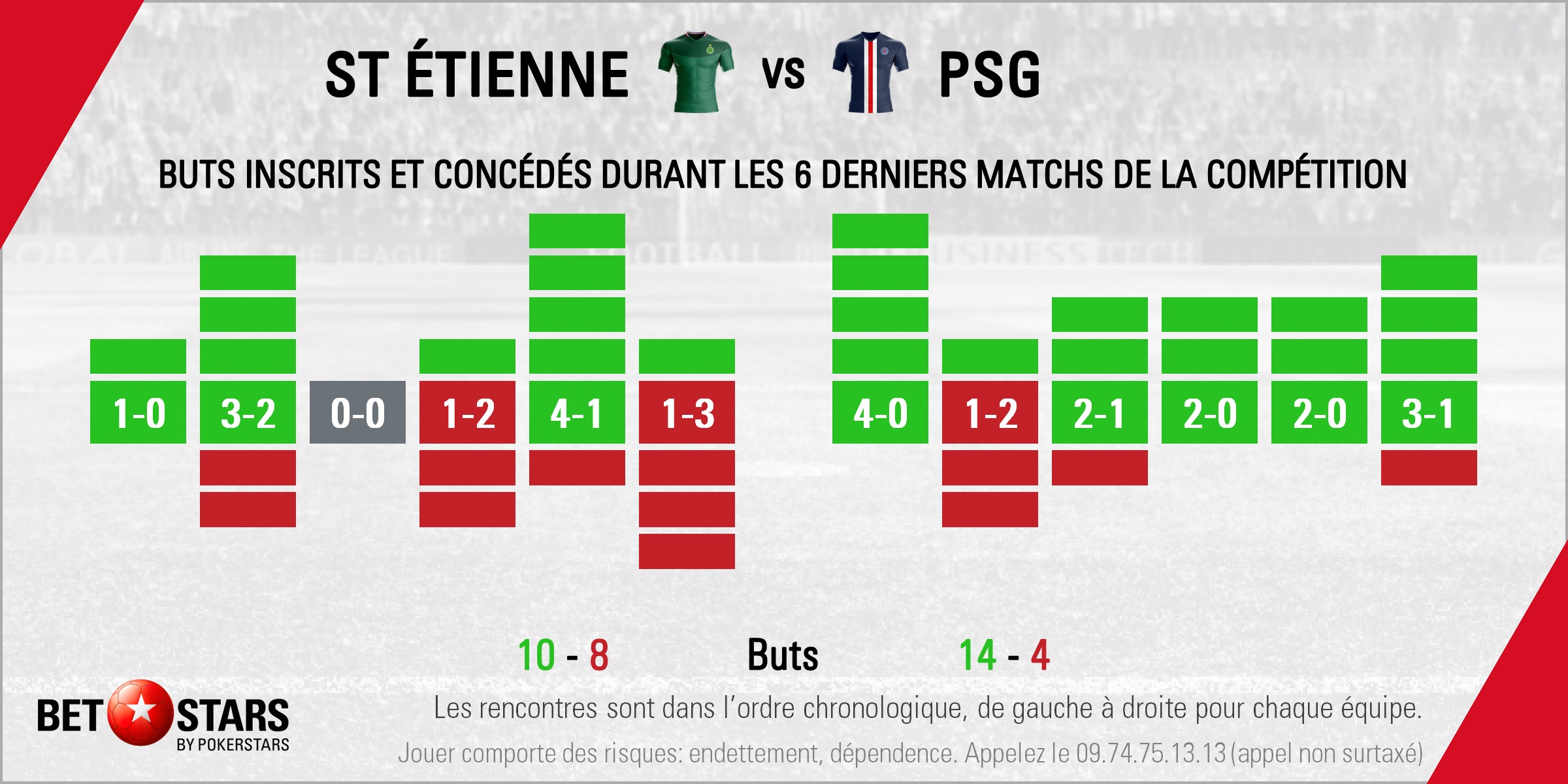 St Etienne v PSG - Form